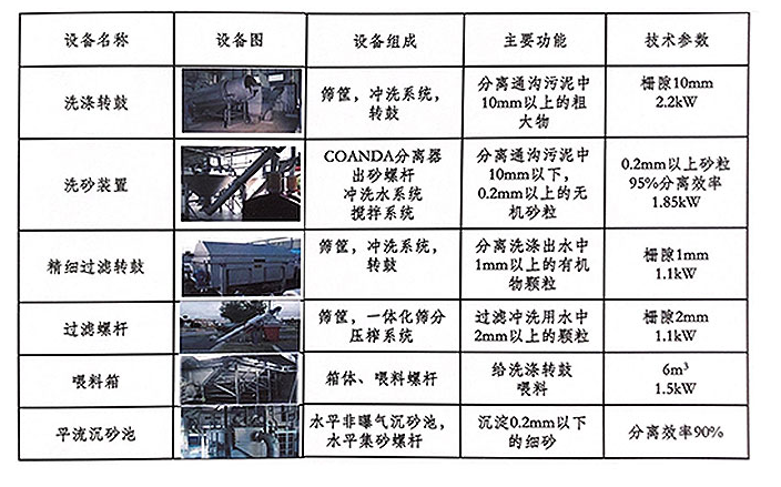 污泥處置系列_06_06.png